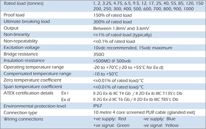 especificación shk-b